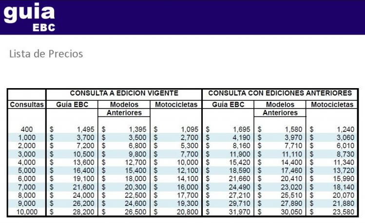 Libro Azul: Cuál es el Valor de tu Auto
