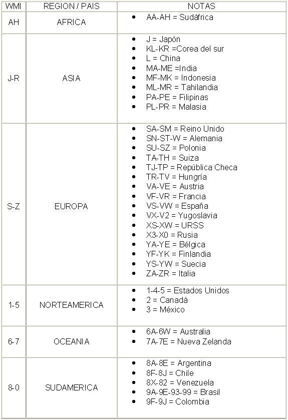 Legalización de autos con serie W en México: Guía REPUVE 2023