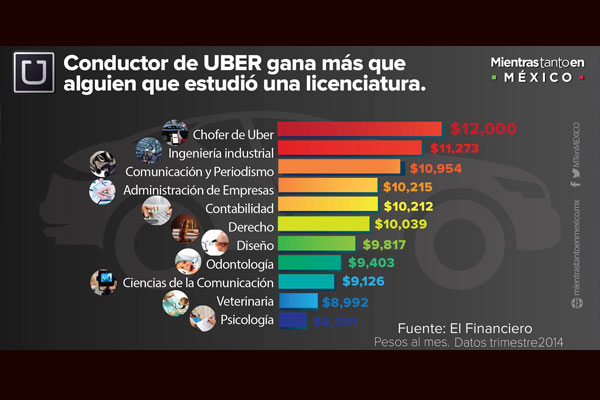 Repuve 2023: Clave para conductores de UBER en CDMX y su ganancia